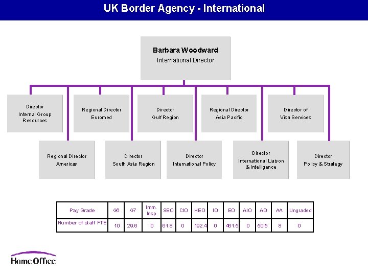 UK Border Agency - International Barbara Woodward International Director Internal Group Resources Regional Director UK Border Agency - International Barbara Woodward International Director Internal Group Resources Regional Director