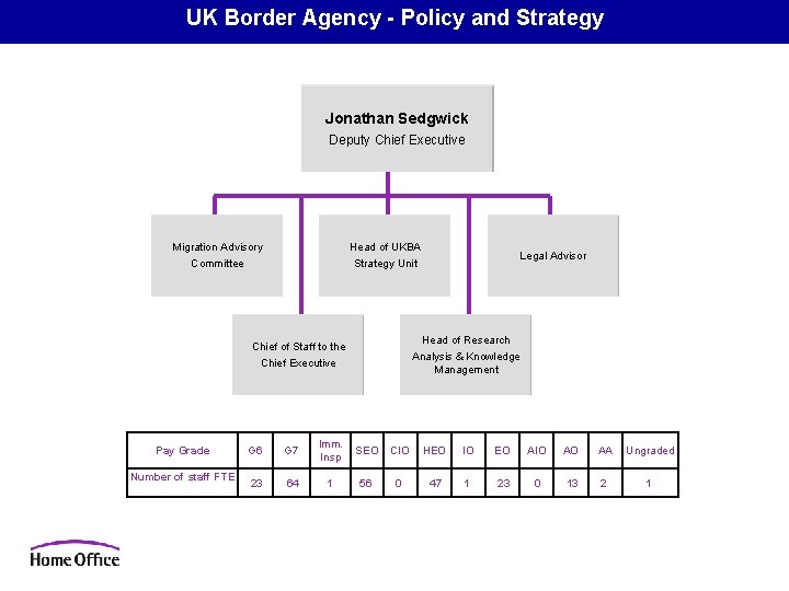 UK Border Agency - Policy and Strategy Jonathan Sedgwick Deputy Chief Executive Migration Advisory UK Border Agency - Policy and Strategy Jonathan Sedgwick Deputy Chief Executive Migration Advisory
