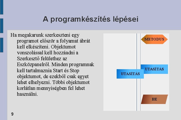 A programkészítés lépései Ha megakarunk szerkeszteni egy programot először a folyamat ábrát kell elkészíteni.