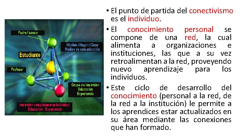  • El punto de partida del conectivismo es el individuo. • El conocimiento