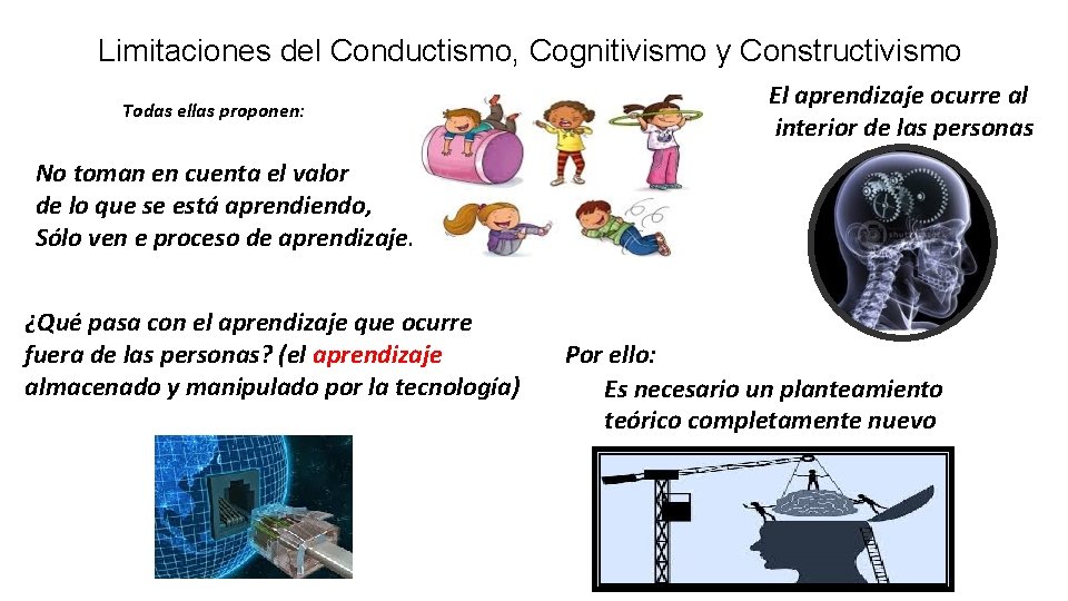 Limitaciones del Conductismo, Cognitivismo y Constructivismo Todas ellas proponen: El aprendizaje ocurre al interior