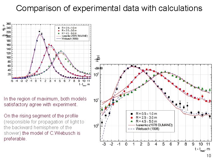 Comparison of experimental data with calculations In the region of maximum, both models satisfactory