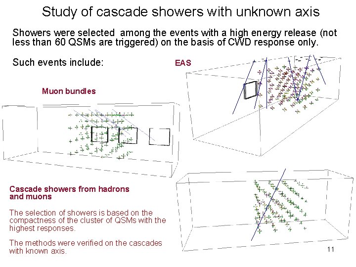 Study of cascade showers with unknown axis Showers were selected among the events with