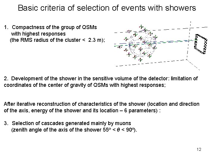 Basic criteria of selection of events with showers 1. Compactness of the group of