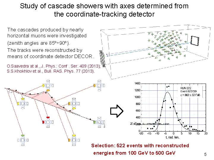 Study of cascade showers with axes determined from the coordinate-tracking detector The cascades produced