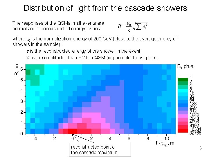 Distribution of light from the cascade showers The responses of the QSMs in all