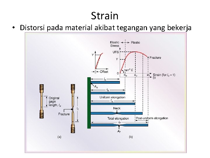 Strain • Distorsi pada material akibat tegangan yang bekerja 