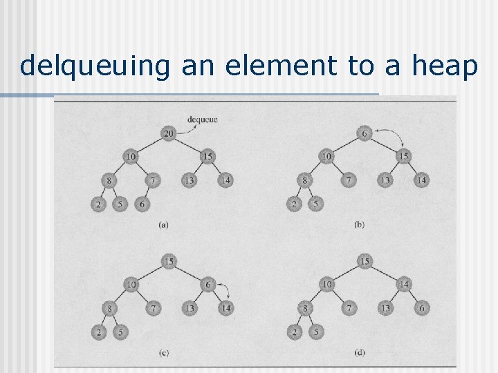 delqueuing an element to a heap delqueuing an element to a heap