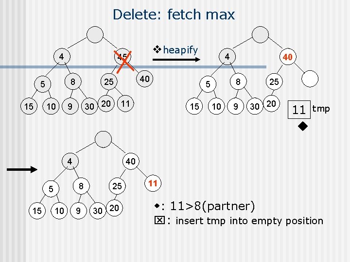 Delete: fetch max 4 8 5 15 10 40 25 30 20 9 15 Delete: fetch max 4 8 5 15 10 40 25 30 20 9 15