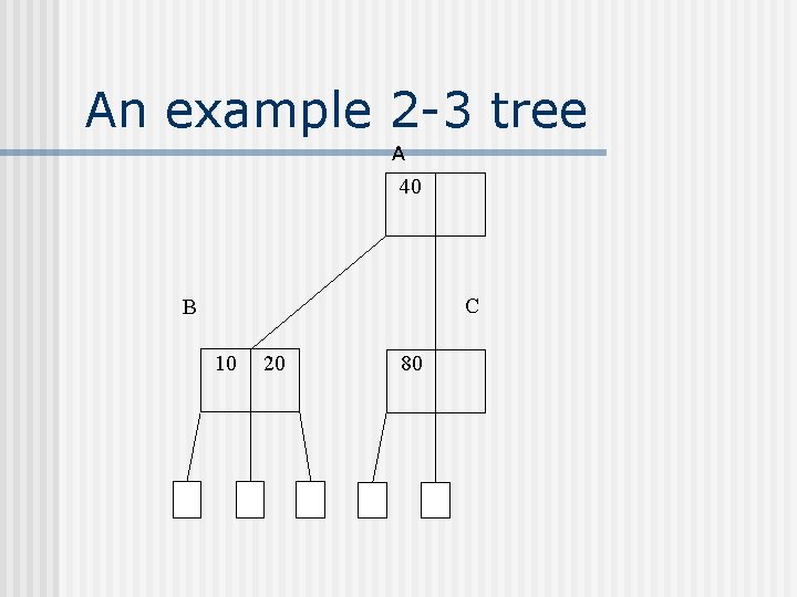An example 2 -3 tree A 40 C B 10 20 80 An example 2 -3 tree A 40 C B 10 20 80