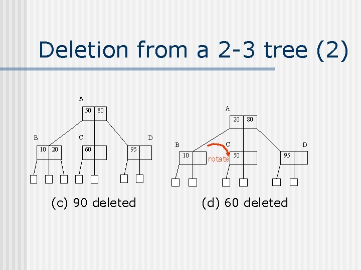 Deletion from a 2 -3 tree (2) A 50 A 80 20 C B Deletion from a 2 -3 tree (2) A 50 A 80 20 C B