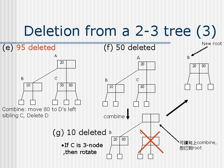 Deletion from a 2 -3 tree (3) (e) 95 deleted (f) 50 deleted A Deletion from a 2 -3 tree (3) (e) 95 deleted (f) 50 deleted A