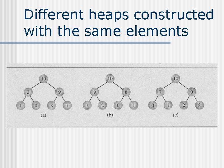 Different heaps constructed with the same elements Different heaps constructed with the same elements