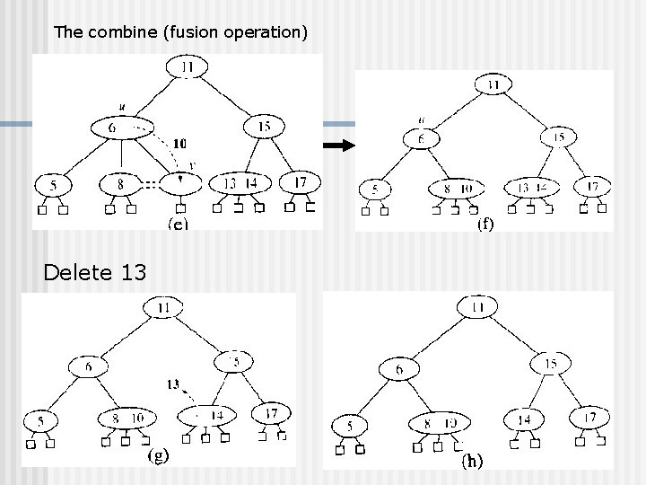 The combine (fusion operation) Delete 13 The combine (fusion operation) Delete 13