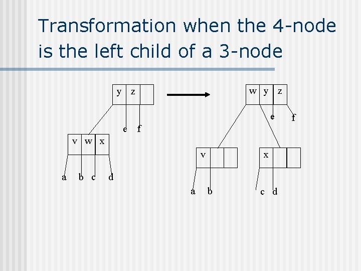 Transformation when the 4 -node is the left child of a 3 -node w Transformation when the 4 -node is the left child of a 3 -node w