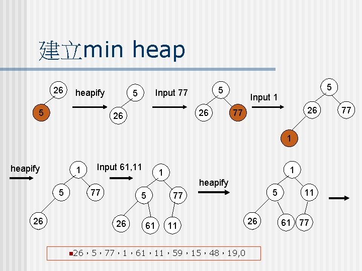 建立min heap 26 heapify 5 5 Input 77 5 26 26 5 Input 1 建立min heap 26 heapify 5 5 Input 77 5 26 26 5 Input 1