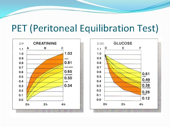 PET (Peritoneal Equilibration Test) 