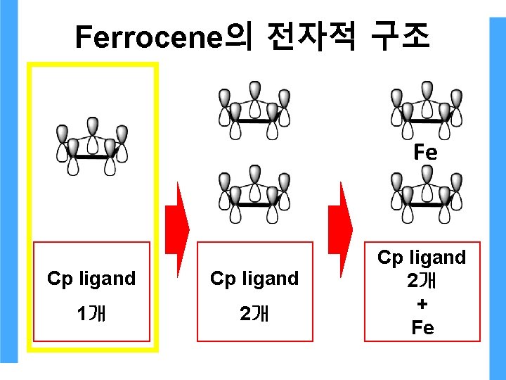 Ferrocene의 전자적 구조 Fe Cp ligand 1개 2개 Cp ligand 2개 + Fe Ferrocene의 전자적 구조 Fe Cp ligand 1개 2개 Cp ligand 2개 + Fe