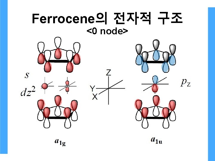 Ferrocene의 전자적 구조 <0 node> Ferrocene의 전자적 구조 <0 node>