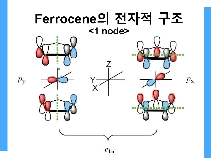 Ferrocene의 전자적 구조 <1 node> Ferrocene의 전자적 구조 <1 node>