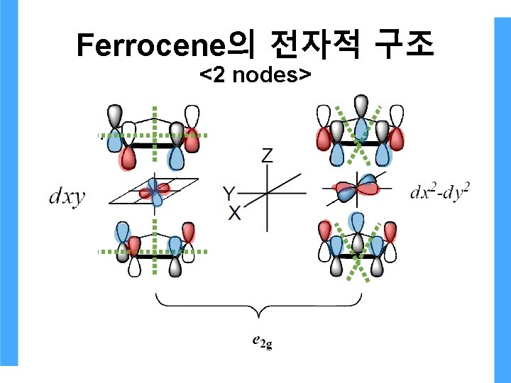 Ferrocene의 전자적 구조 <2 nodes> Ferrocene의 전자적 구조 <2 nodes>