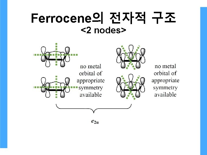 Ferrocene의 전자적 구조 <2 nodes> Ferrocene의 전자적 구조 <2 nodes>