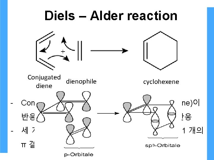 Diels – Alder reaction Conjugated dienophile diene - cyclohexene Conjugated diene(1, 3 -diene)과 dienophile(alkene)이 Diels – Alder reaction Conjugated dienophile diene - cyclohexene Conjugated diene(1, 3 -diene)과 dienophile(alkene)이