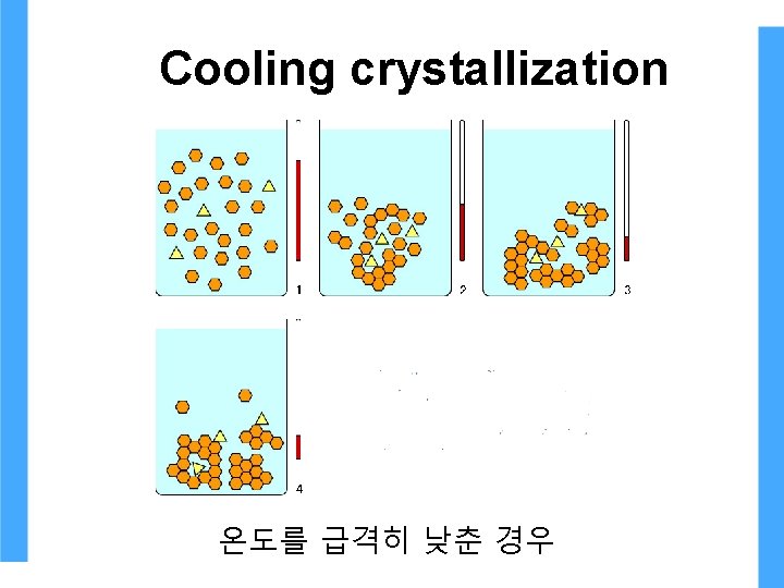 Cooling crystallization 온도를 급격히 낮춘 경우 Cooling crystallization 온도를 급격히 낮춘 경우