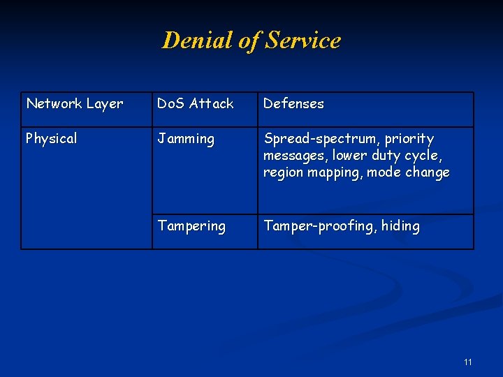 Denial of Service Network Layer Do. S Attack Defenses Physical Jamming Spread-spectrum, priority messages,