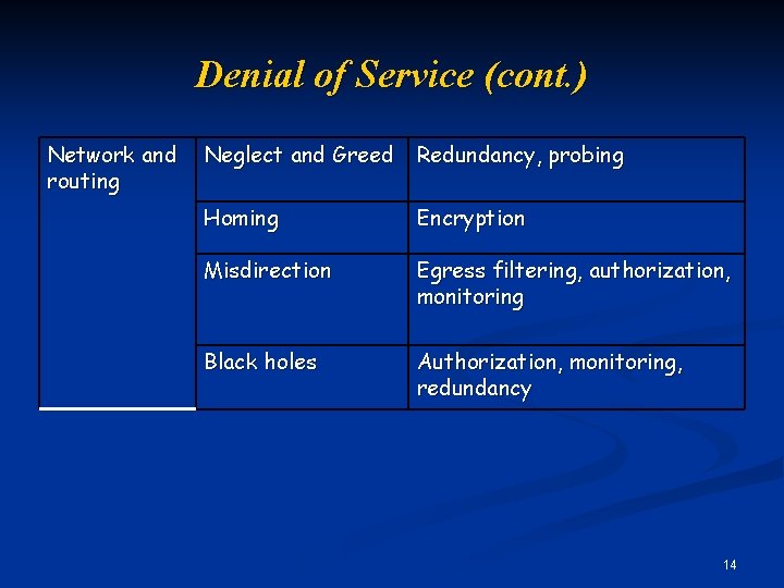 Denial of Service (cont. ) Network and routing Neglect and Greed Redundancy, probing Homing