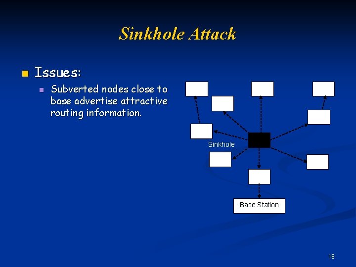 Sinkhole Attack n Issues: n Subverted nodes close to base advertise attractive routing information.