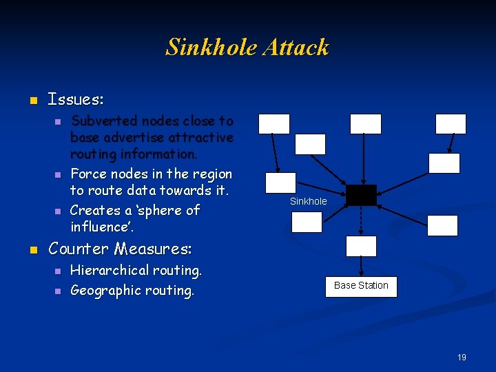 Sinkhole Attack n Issues: n n Subverted nodes close to base advertise attractive routing