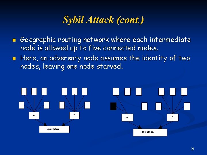 Sybil Attack (cont. ) n n Geographic routing network where each intermediate node is