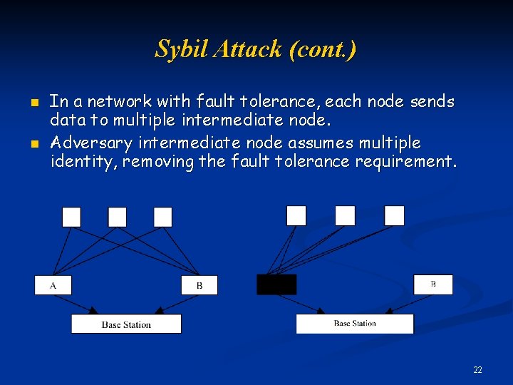 Sybil Attack (cont. ) n n In a network with fault tolerance, each node