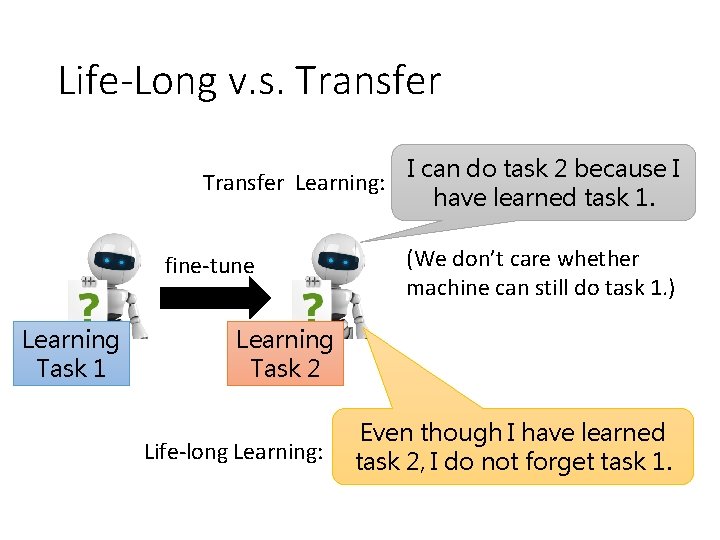 Life-Long v. s. Transfer Learning: fine-tune Learning Task 1 I can do task 2