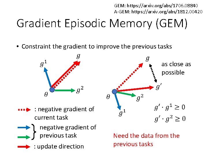 GEM: https: //arxiv. org/abs/1706. 08840 A-GEM: https: //arxiv. org/abs/1812. 00420 Gradient Episodic Memory (GEM)