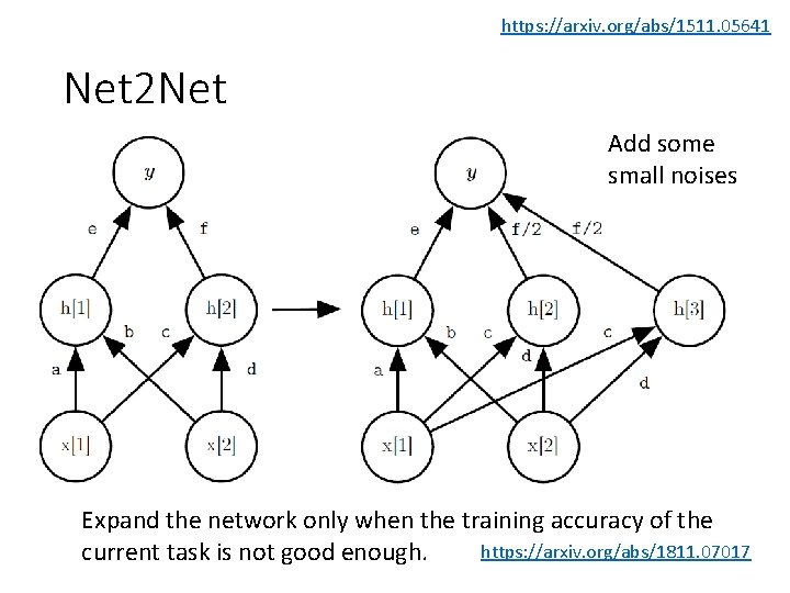 https: //arxiv. org/abs/1511. 05641 Net 2 Net Add some small noises Expand the network