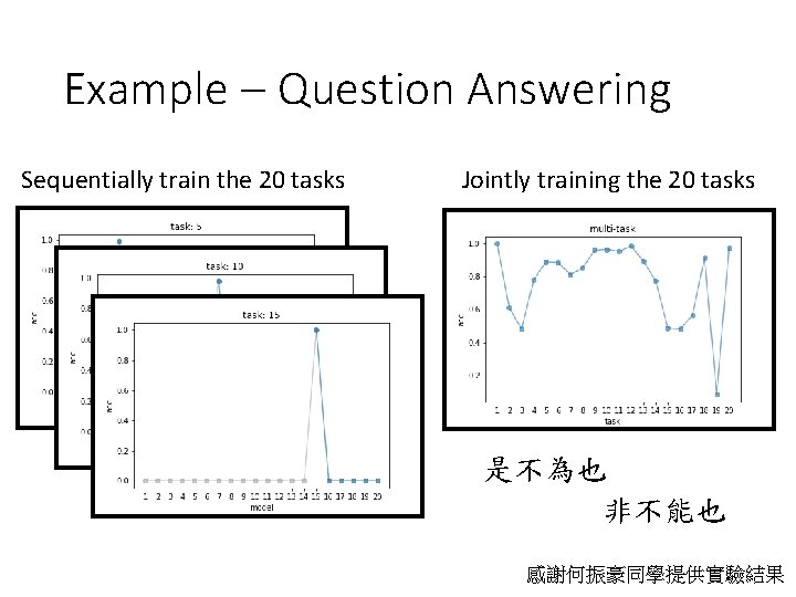 Example – Question Answering Sequentially train the 20 tasks Jointly training the 20 tasks