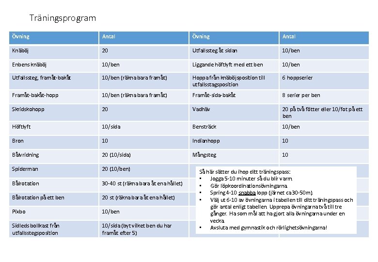 Träningsprogram Övning Antal Knäböj 20 Utfallssteg åt sidan 10/ben Enbens knäböj 10/ben Liggande höftlyft