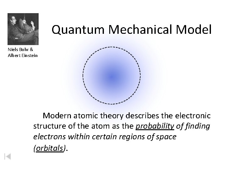 Quantum Mechanical Model Niels Bohr & Albert Einstein Modern atomic theory describes the electronic