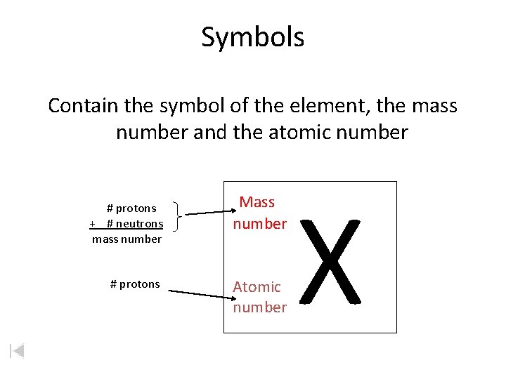 Symbols Contain the symbol of the element, the mass number and the atomic number