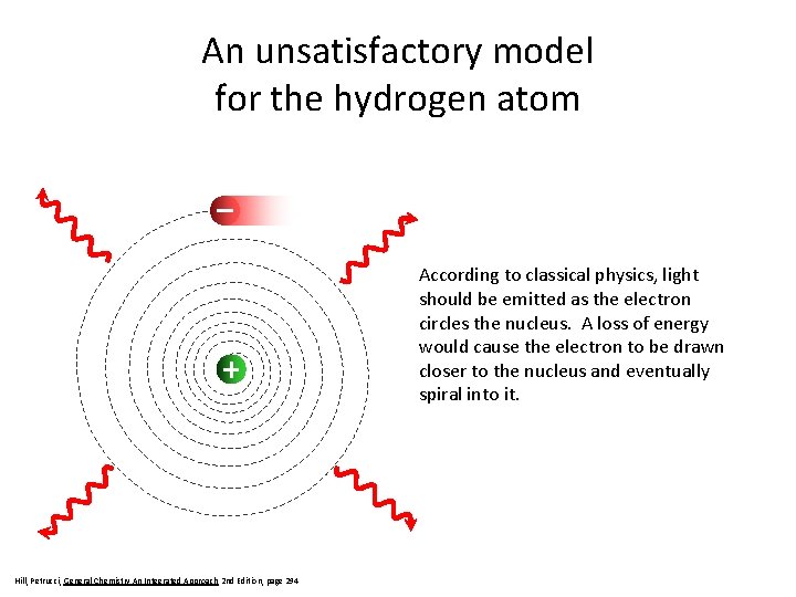 An unsatisfactory model for the hydrogen atom According to classical physics, light should be