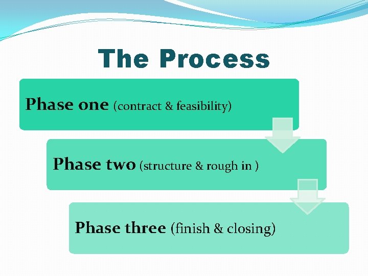 The Process Phase one (contract & feasibility) Phase two (structure & rough in )