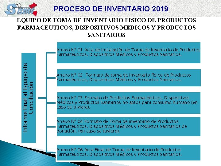 PROCESO DE INVENTARIO 2019 EQUIPO DE TOMA DE INVENTARIO FISICO DE PRODUCTOS FARMACEUTICOS, DISPOSITIVOS