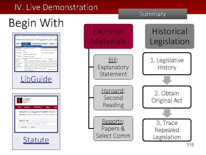 IV. Live Demonstration Begin With Lib. Guide Statute Summary Extrinsic Materials Historical Legislation Bill: