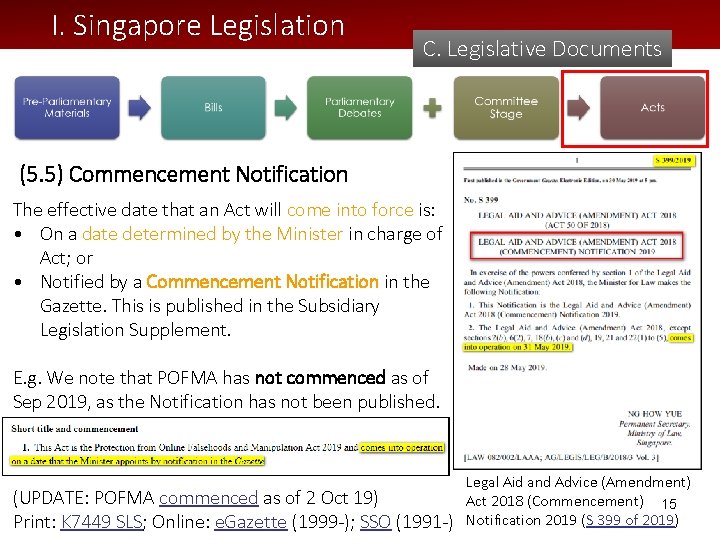 I. Singapore Legislation C. Legislative Documents (5. 5) Commencement Notification The effective date that