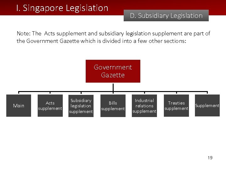 I. Singapore Legislation D. Subsidiary Legislation Note: The Acts supplement and subsidiary legislation supplement