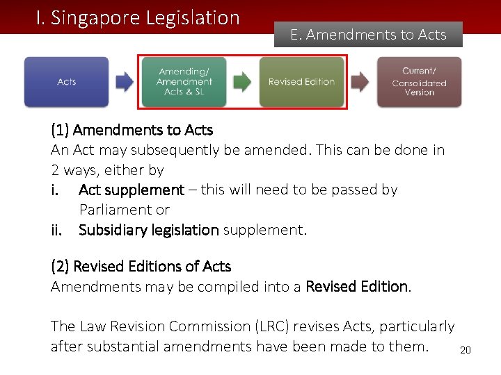 I. Singapore Legislation E. Amendments to Acts (1) Amendments to Acts An Act may