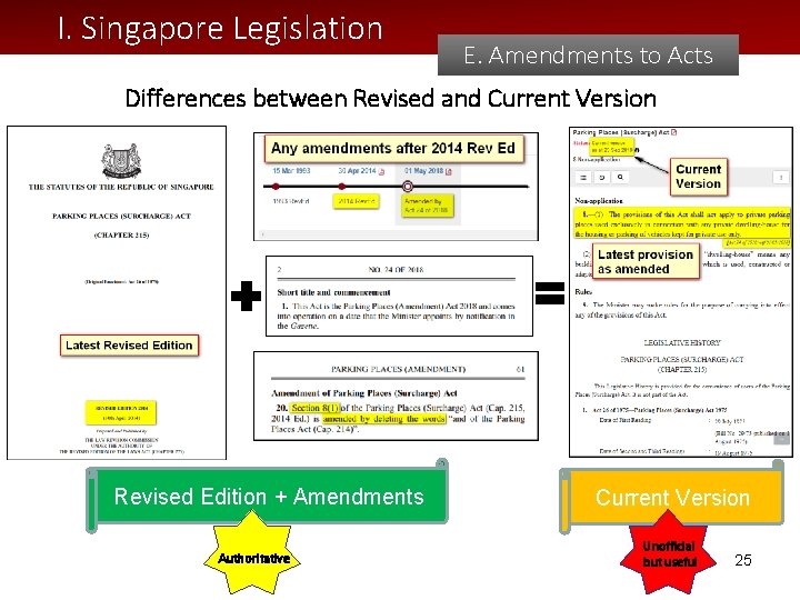 I. Singapore Legislation E. Amendments to Acts Differences between Revised and Current Version Revised