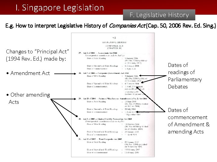 I. Singapore Legislation F. Legislative History E. g. How to interpret Legislative History of